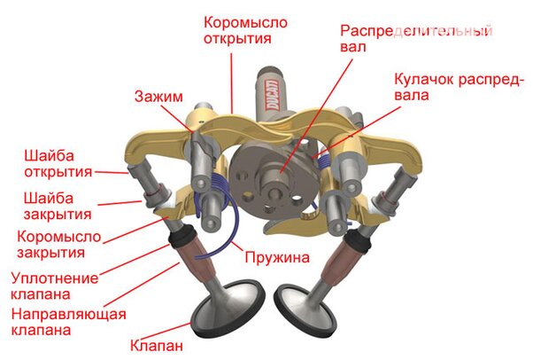 Десмодромный механизм