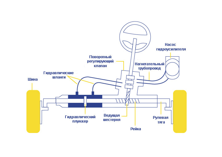 Рулевой механизм