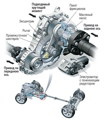 Система полного привода xDrive