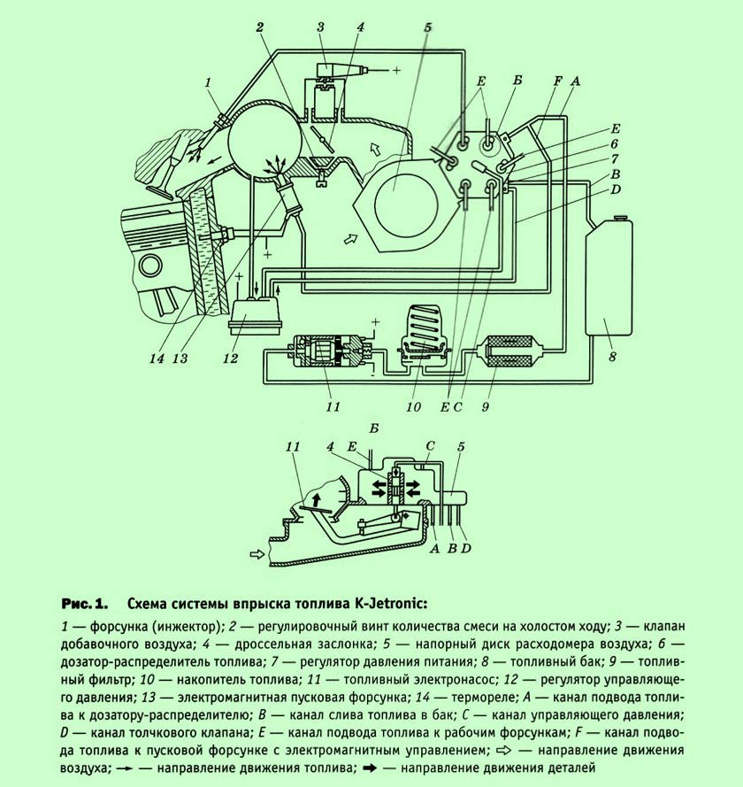 Схема системы впрыска K-Jetronic