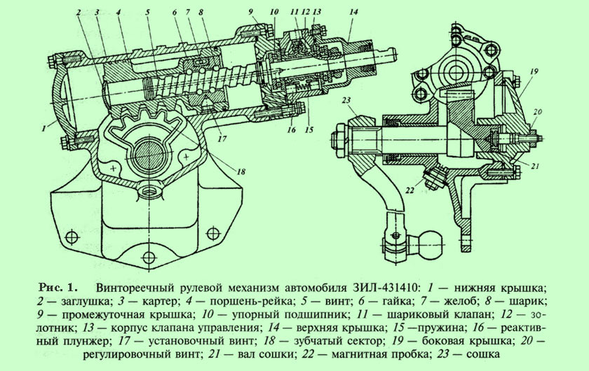 Схема винтового рулевого механизма