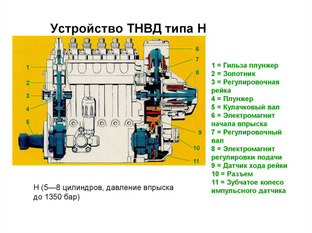 Топливный насос высокого давления