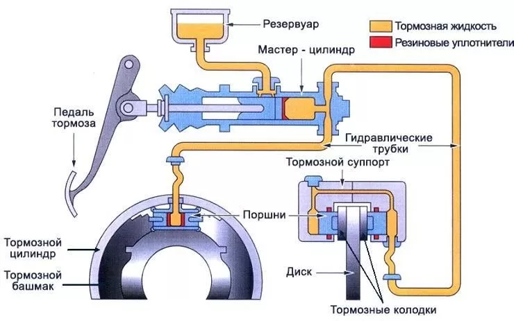 Тормозная система