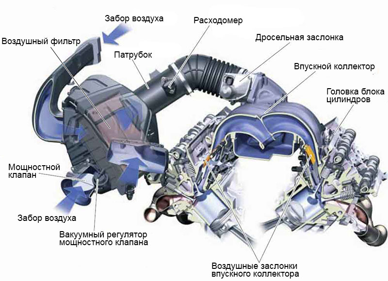 Впускная система