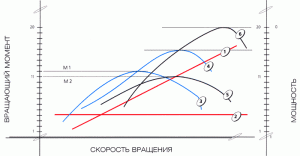 График мощности глушитель