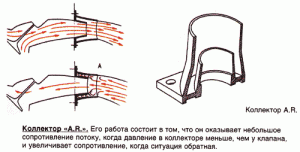 Выпускной коллектор АР