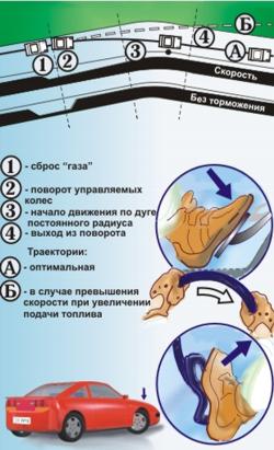 Поворот 1-й категории